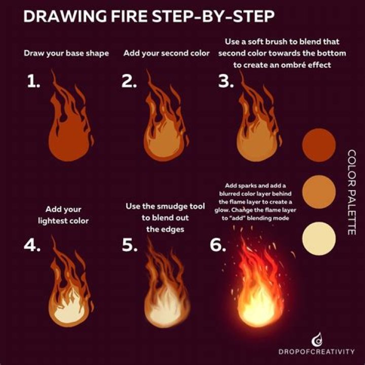 How to Draw Fire: A Comprehensive Guide for Artists