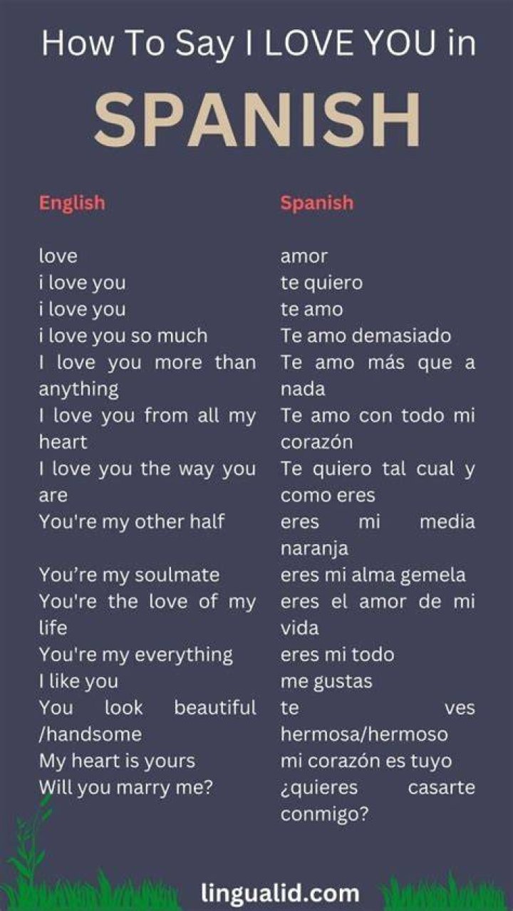 I Love You Too in Spanish: A Comprehensive Guide to Expressing Love
