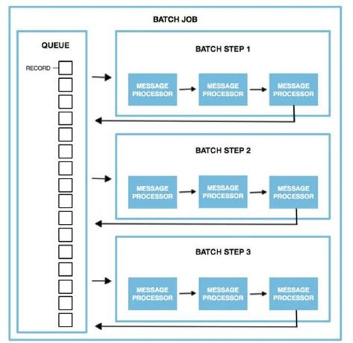 Remote IoT Batch Job Example: Streamlining Automation Since Yesterday